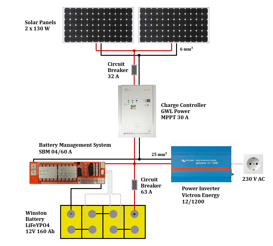 OffGrid Solar System